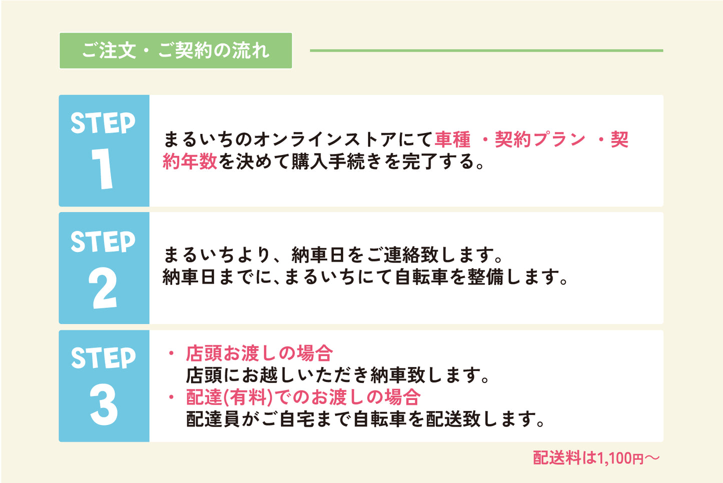 サブスクサービスのみお買い上げ