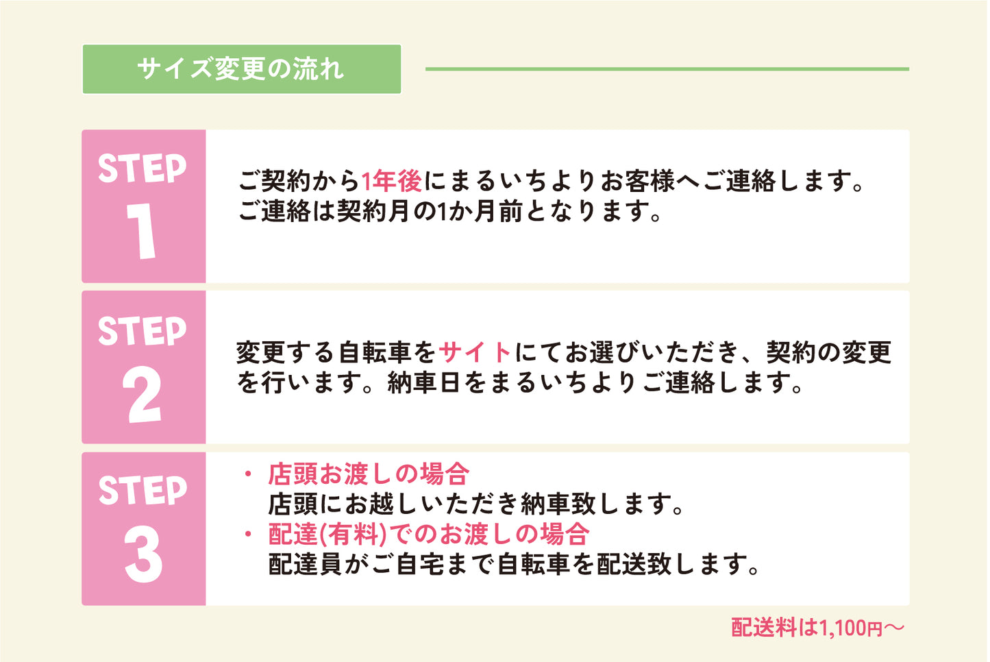 サブスクサービスのみお買い上げ